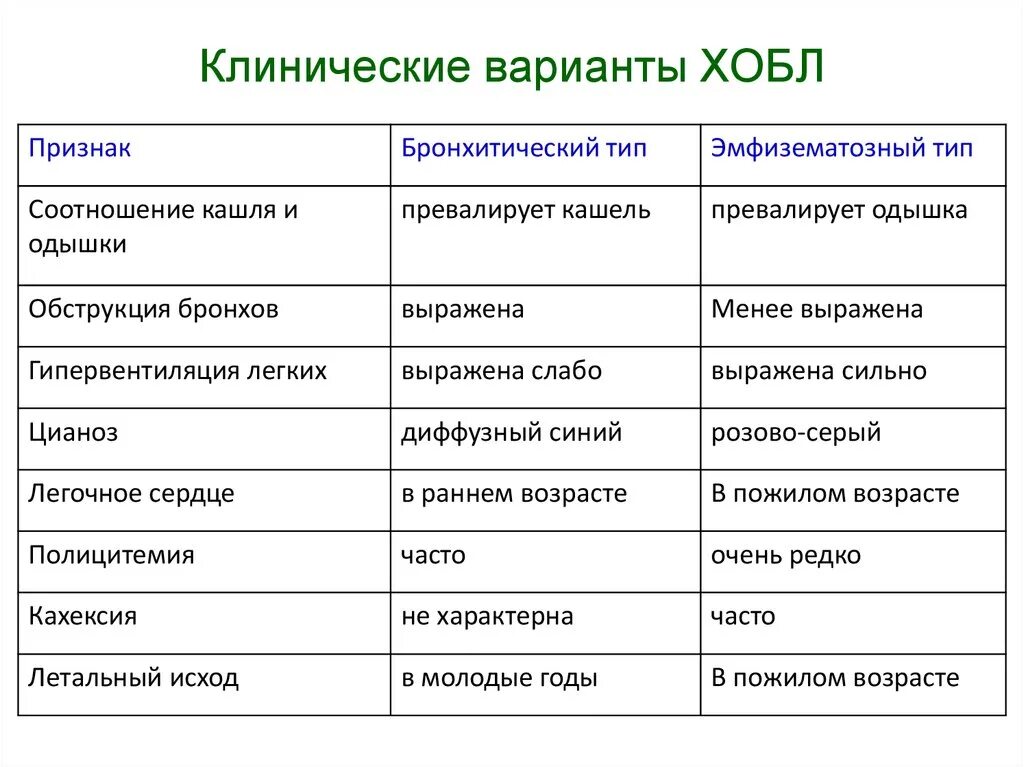 Варианты хобл