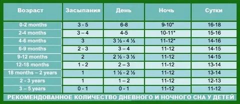 Сколько должен писать в 5 месяцев