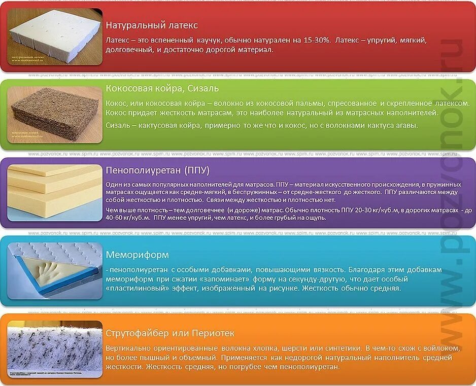 Правильно подобрать материал. Матрас ортопедический с наполнителем. Пенополиуретан матрас таблица жесткости. Наполнение ортопедического матраса. Наполнитель для матраса.