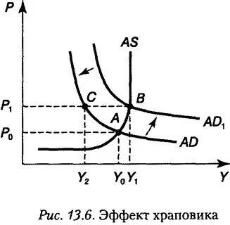 Эффект храповика