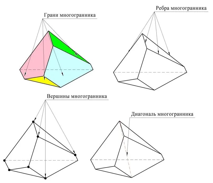 Многогранники вариант 1