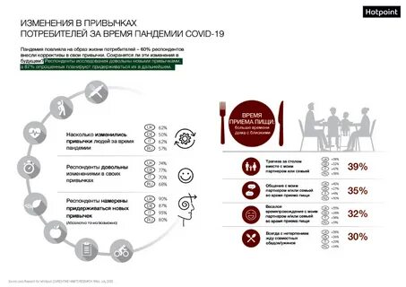 Изменение привычек
