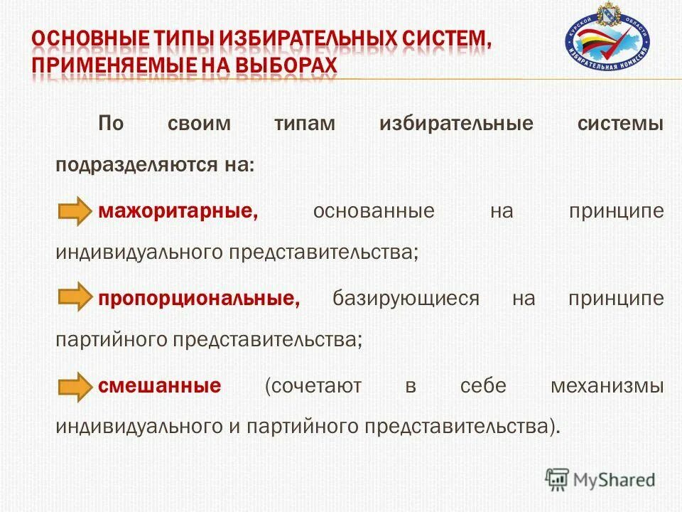избирательный барьер в мажоритарной системе. схемf "типы избирательных систем". система партийного представительства. мажоритарная и пропорциональная избирательные системы. политические функции политических партий.