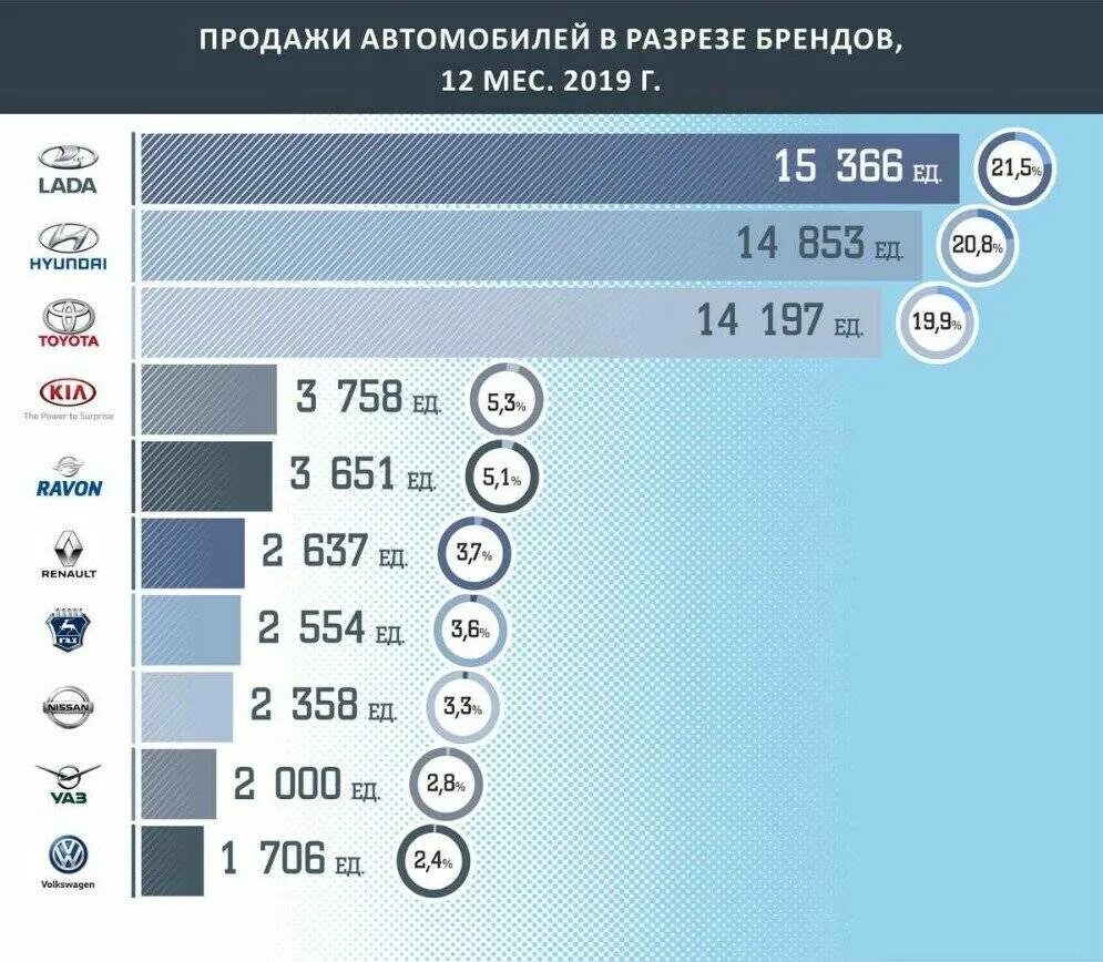 Какие распространенные марки автомобилей и самолетов западноевропейского. 10 самых популярных марок автомобилей. марки машин казахстана. самая популярная марка авто в россиян. 10 самых популярных марок автомобилей в россии.
