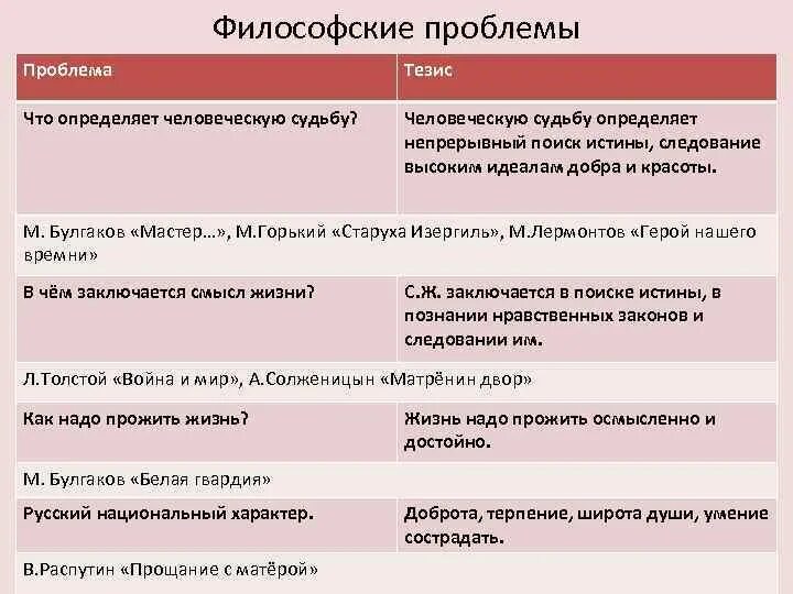 В чем заключается решимость человека аргументы. Матрёнин двор Аргументы для ЕГЭ. Аргументы по Матренин двор. Проблема одиночества Аргументы ЕГЭ. Банк аргументов.