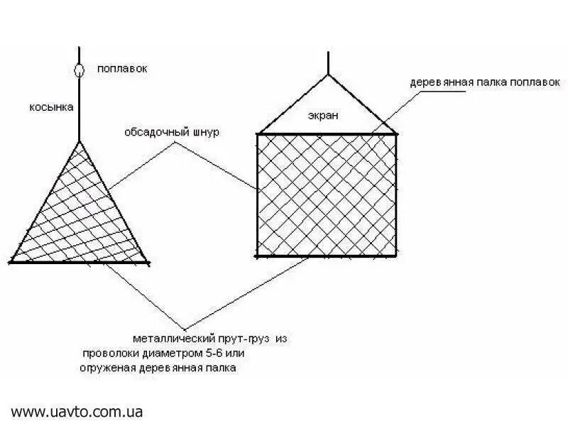 Сделай сеть получше. Рыболовная снасть косынка для зимней рыбалки. Экран рыболовный ячейка: 35 мм.. Рыболовная косынка размер ячейки. Схема установки рыболовной сети.