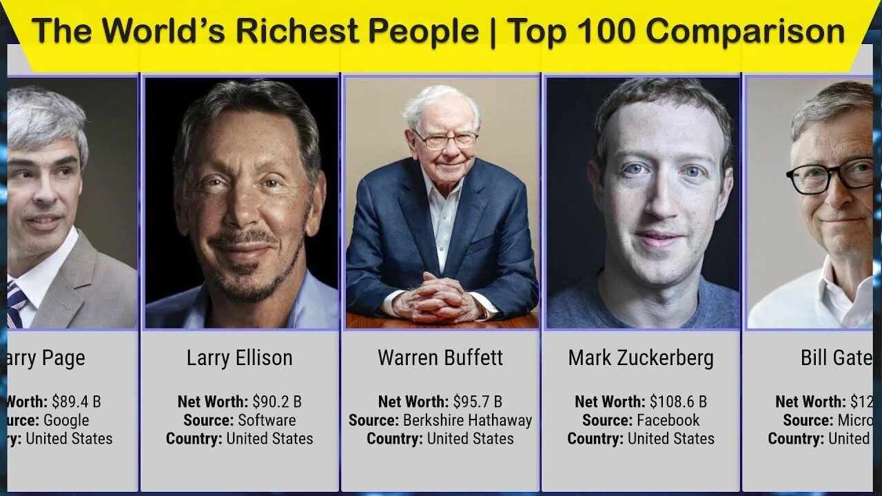 Comparative rich. Richest people in the World. Richest person in the World. Richest person in the World 2023. Форбс топ 100 быстрорастущих.