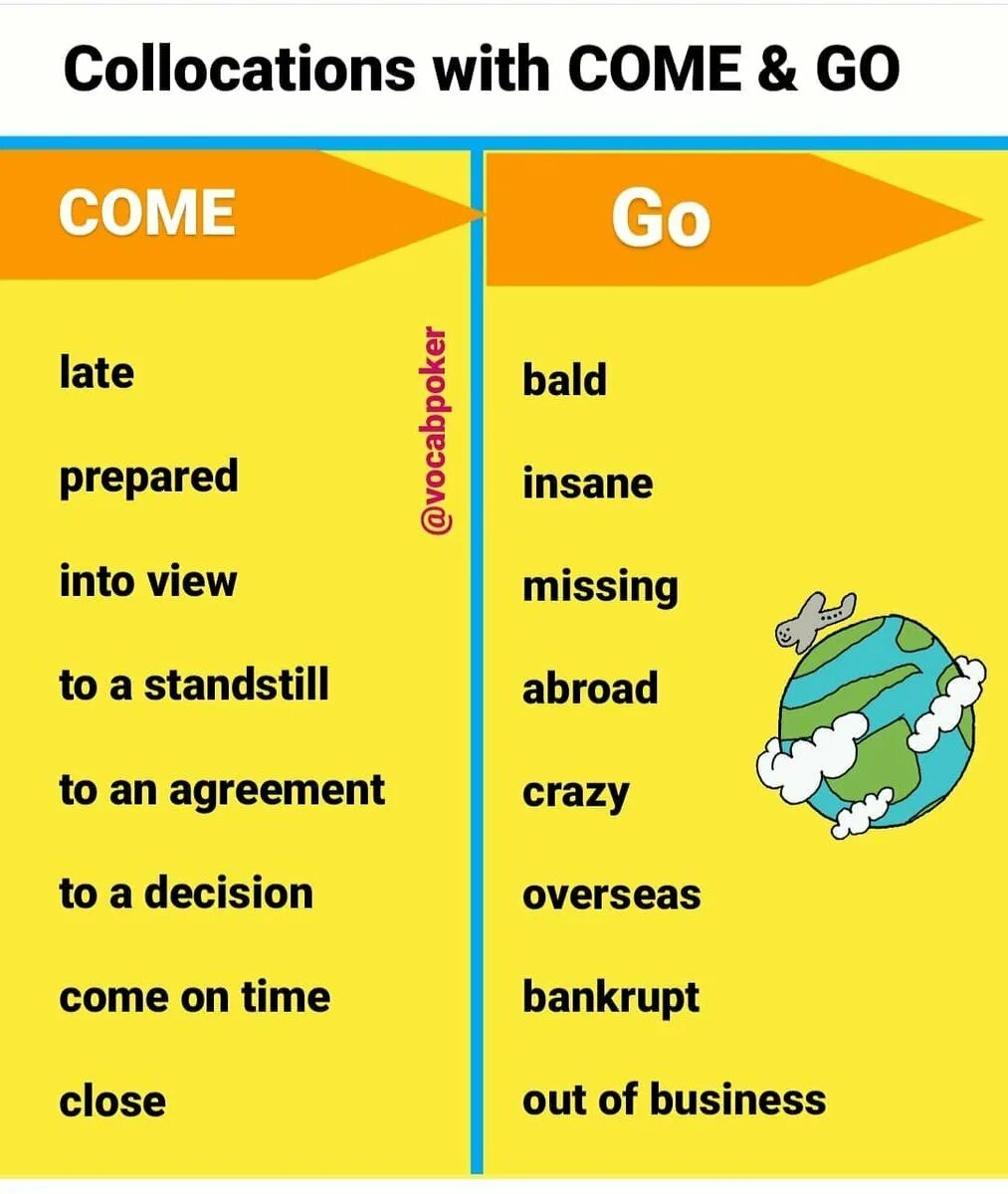 Come go разница. Collocations с come. Come английский. Come in go in разница. Went has gone разница