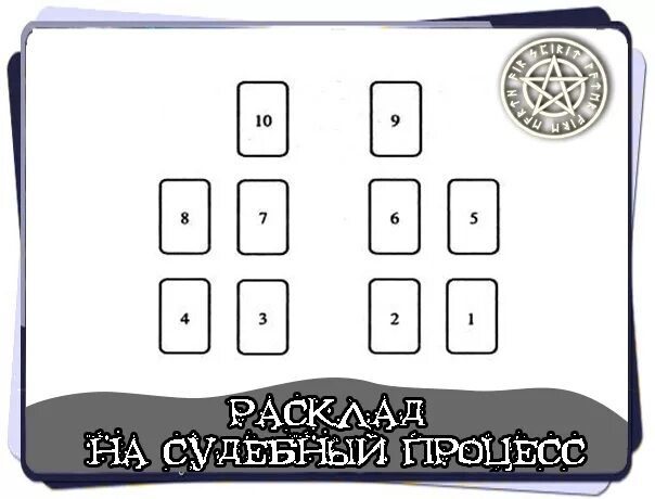 Расклад Таро на судебное дело. Расклад Таро на судебный процесс. Схема расклада на судебное. Схемы раскладов Таро на судебное дело. Гадание чем дело кончится