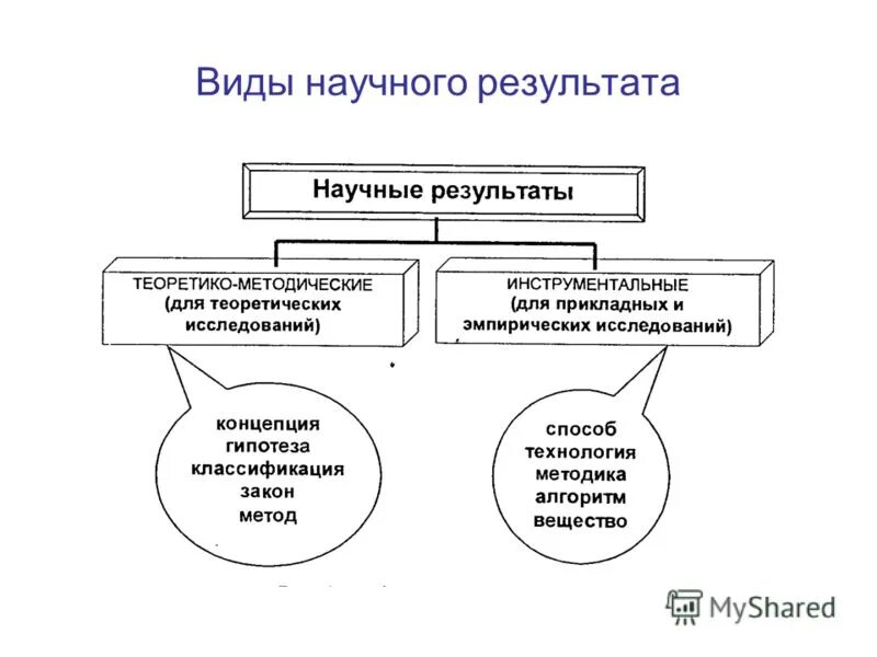 Виды представления научных данных. Виды представления научных данных