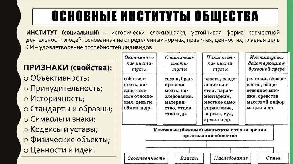 Основные институты общества текст