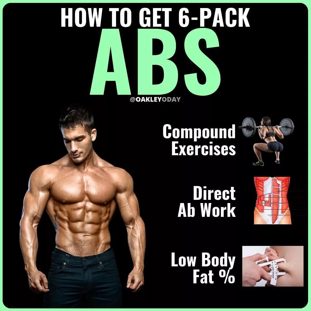 Work abs. Compound exercises. Compound exercise. Compound Lifts. Compounding exercises.