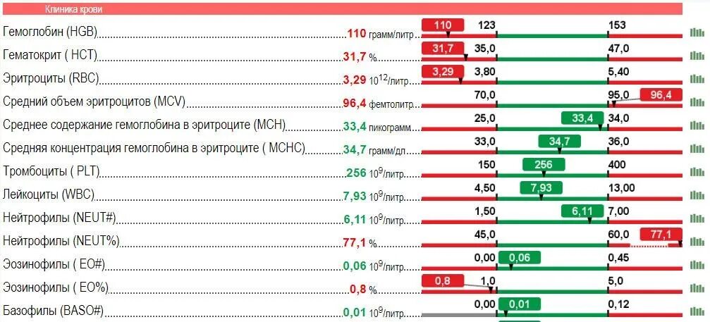 Медэксперт результаты анализов личный кабинет. МЕДЭКСПЕРТ расшифровка анализов. МЕДЭКСПЕРТ Результаты анализов. МЕДЭКСПЕРТ Воронеж анализы. МЕДЭКСПЕРТ Воронеж 24 показателя крови.