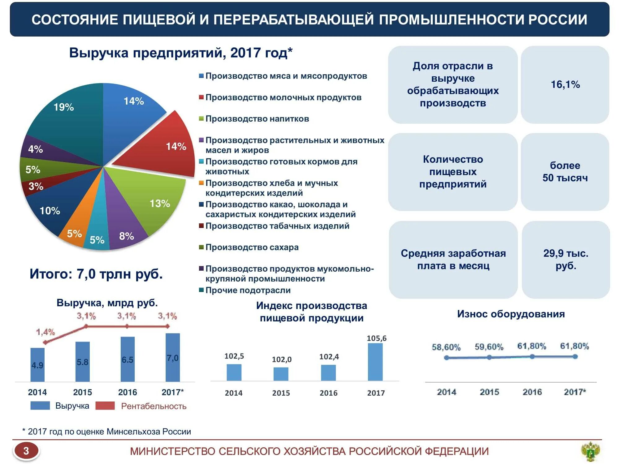 Отрасли промышленности список