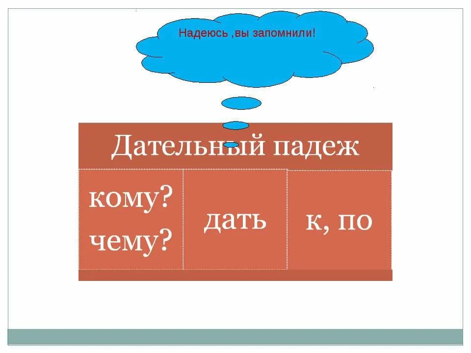 Дательный падеж. Дательный падеж презентация. Дательный падеж картинки. Урок на тему датеьныйпадеж. Четверо в дательном падеже