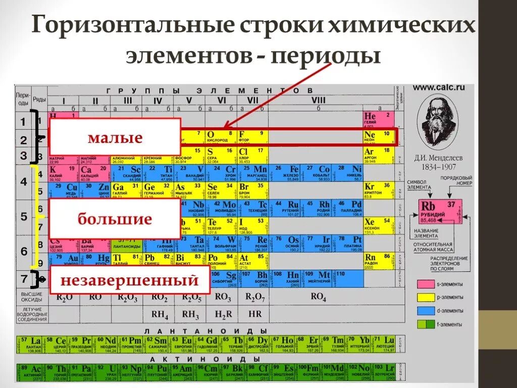 Элемент номер 34. Периодическая система д.и. Менделеева. Периоды, группы. Период в химической таблице Менделеева это. Периоды таблица Менделеева по х. Система элементов Менделеева группы и периоды.