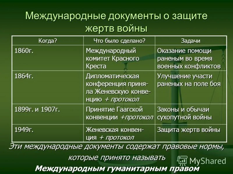 Жертвы и их защита. Жертвы и их защита. Жертвы и их защита. Жертвы и их защита. Жертвы и их защита.