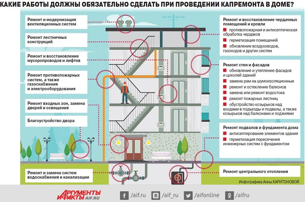 Какие трубы в многоквартирном доме