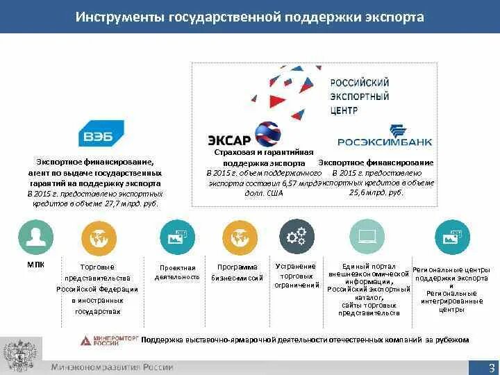 Инструменты государственной поддержки экспорта в РФ. Структура поддержки экспорта в РФ. Перечислите меры государственной поддержки экспортных операций. Меры поддержки экспорта в Российской Федерации.