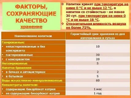 Температура хранения соков