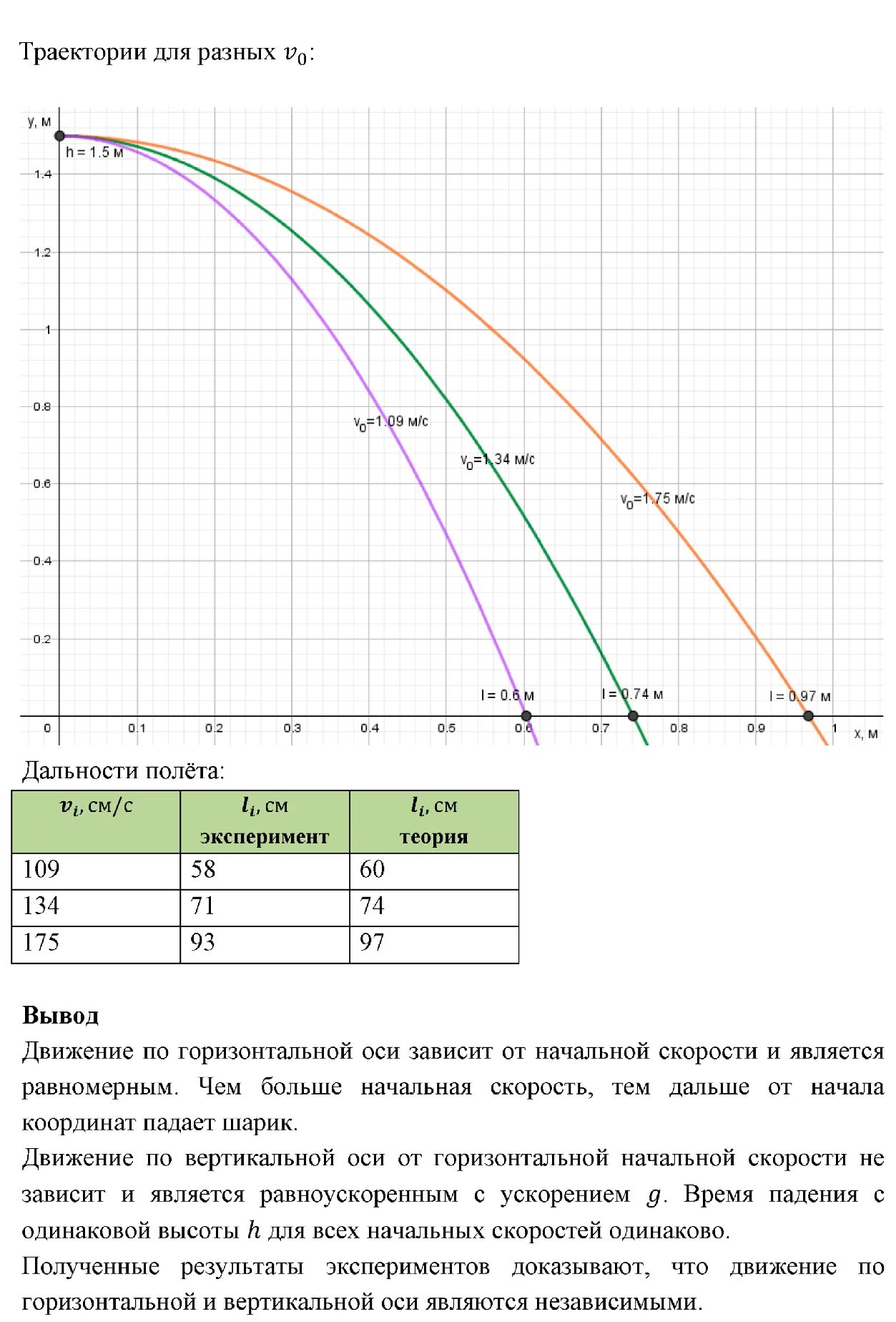 Исследование движения тела брошенного горизонтально лабораторная 10. Лаб раб изучение движения тела брошенного горизонтально 10 класс. исследование движения тела брошенного горизонтально. изучение движения тела брошенного горизонтально. изучение движения тела брошенного горизонтально вывод.