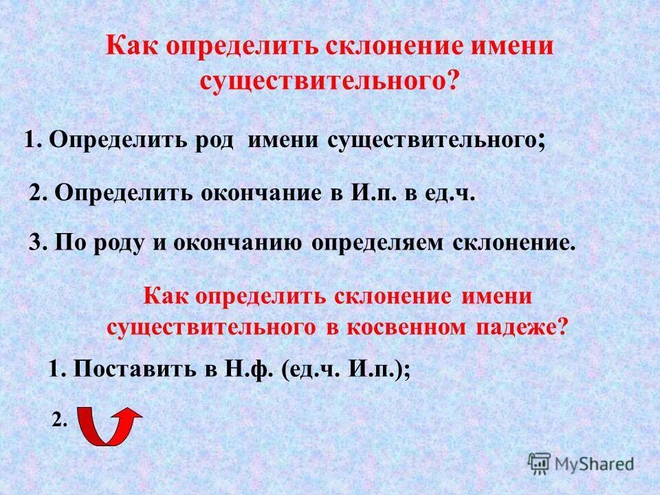 определение рода имен существительных в косвенных падежах. таблица разносклоняемых имен существительных. косвенные падежи в русском языке 5 класс таблица. разносклоняемые имена существительные склонение. вопросы косвенных падежей.