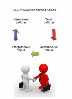 Заказа производится