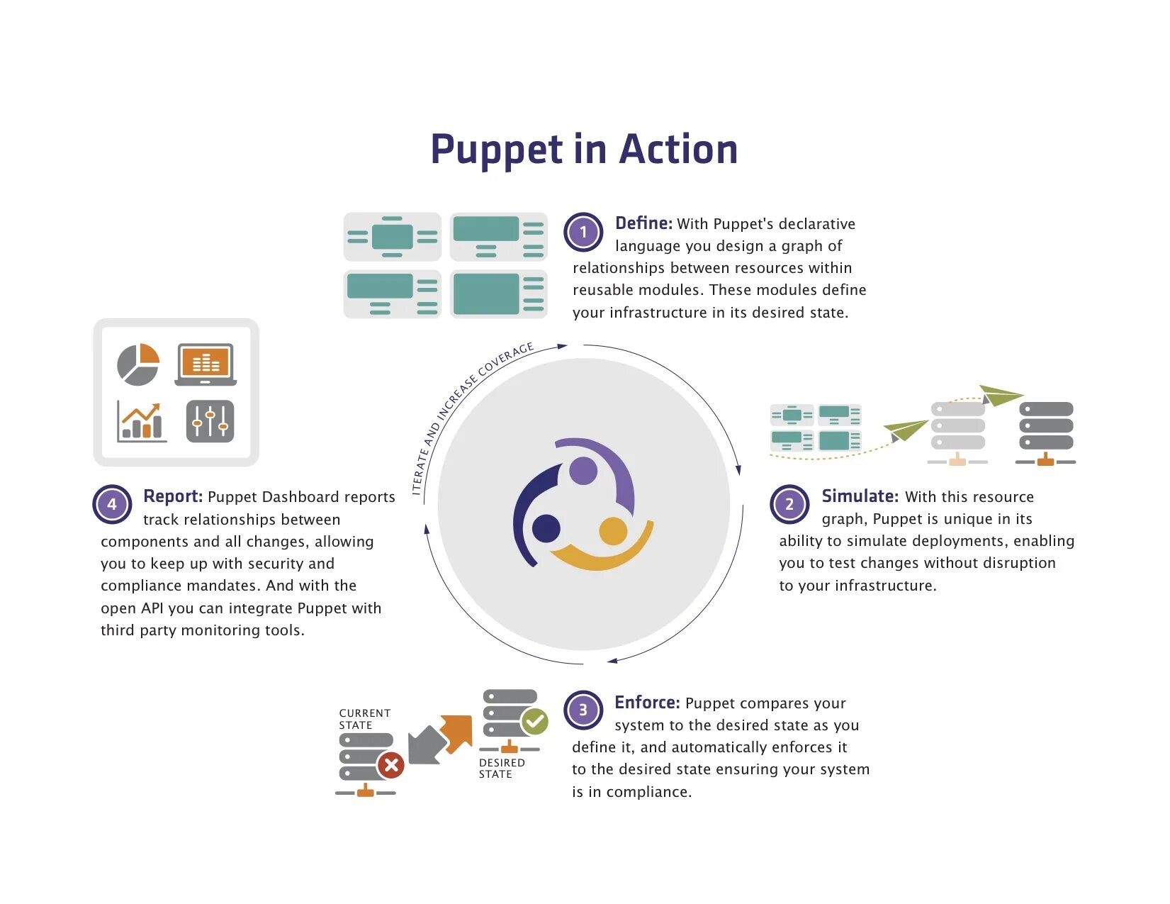 Enabled without. Puppet Enterprise. Puppet graph. Puppet в программировании это. Linux Puppet Enterprise.