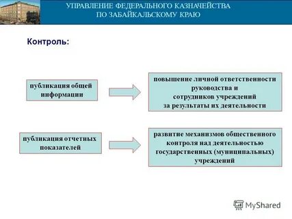 Руководители государственных муниципальных учреждений