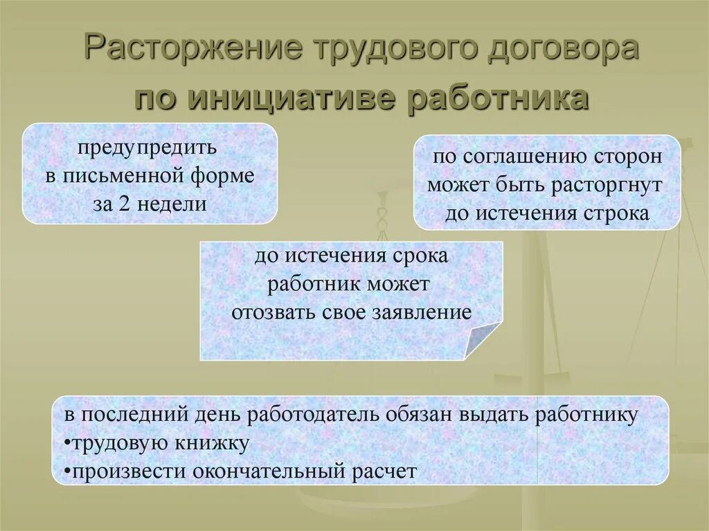 Тема основание прекращения трудового договора. Расторжение трудового договора по инициативе работника. Расторжение трудового дог. Расьрржентеттрудового договора. Расторжение трудового договора по инициативе работника схема.