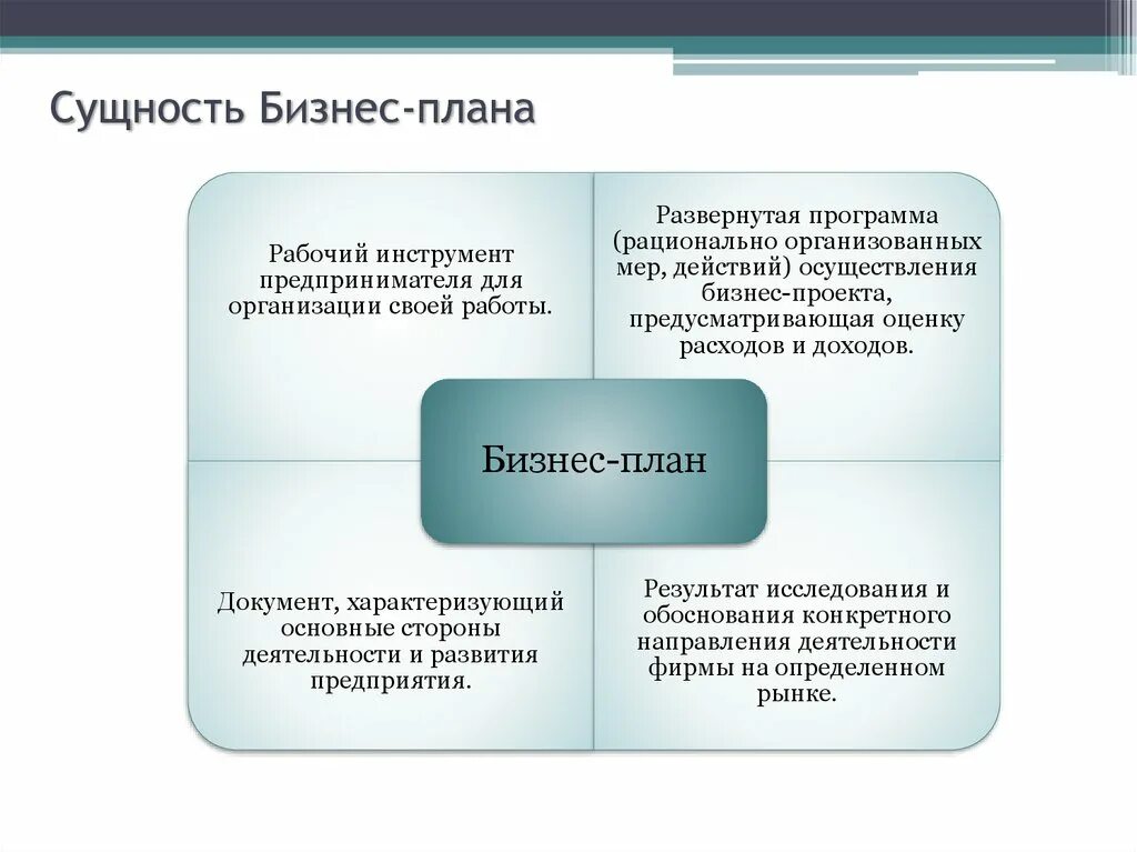 Сущность бизнес плана. Сущность бизнес-планирования. Значимость бизнес-планирования. Понятие и сущность бизнес-плана.