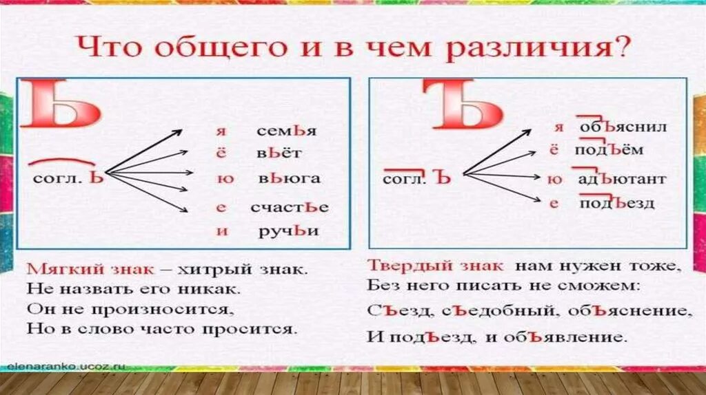 Тест основные правила орфографии. Орфографические нормы примеры. Орфографические правила примеры. Орфографические нормы все правила. Нормы правила примеры орфографические.