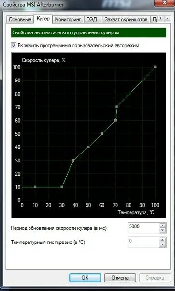 Скорость кулера корпуса. График вентилятора видеокарты. График кулера видеокарты. Программа для регулировки вентиляторов на видеокарте. Настройка вентиляторов корпуса.