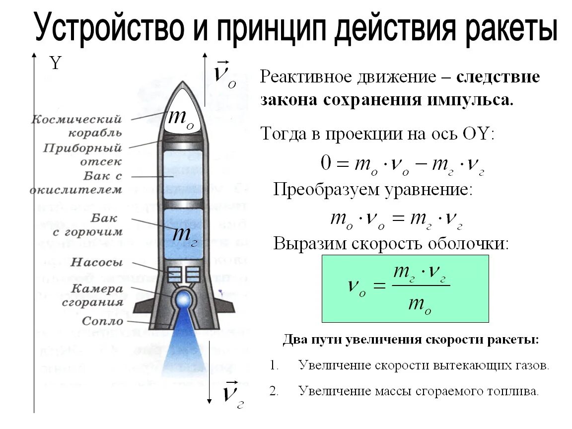 Какая мощность корабля. Реактивное движение формула. Реактивное движение физика формула. Формула реактивного движения в физике. Реактивное движение ракеты физика 9 класс формулы.