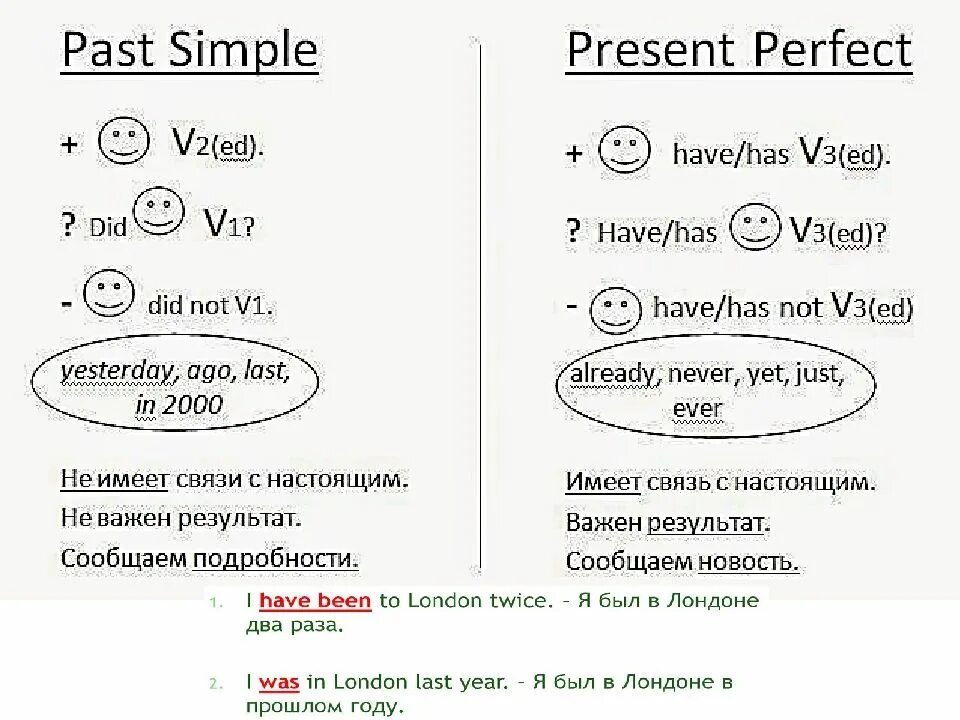 Разница present perfect ЩК past simple. Различия past simple и present perfect. Отличие между present perfect и past simple. Past simple и present perfect отличия. Как отличить present perfect от present simple