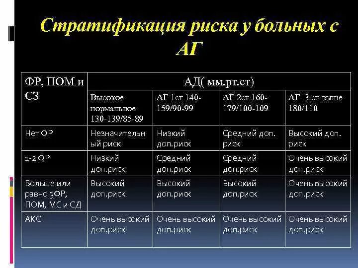 Сайт гб 3