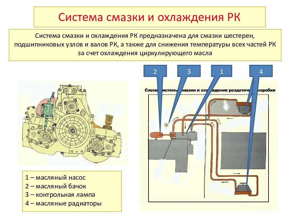 Работа масла и смазки. Назначение системы смазки ДВС. Система охлаждения и смазочная система двигателя. Система охлаждения двигателя и система смазки двигателя. Схемы системы смазки современных ДВС.