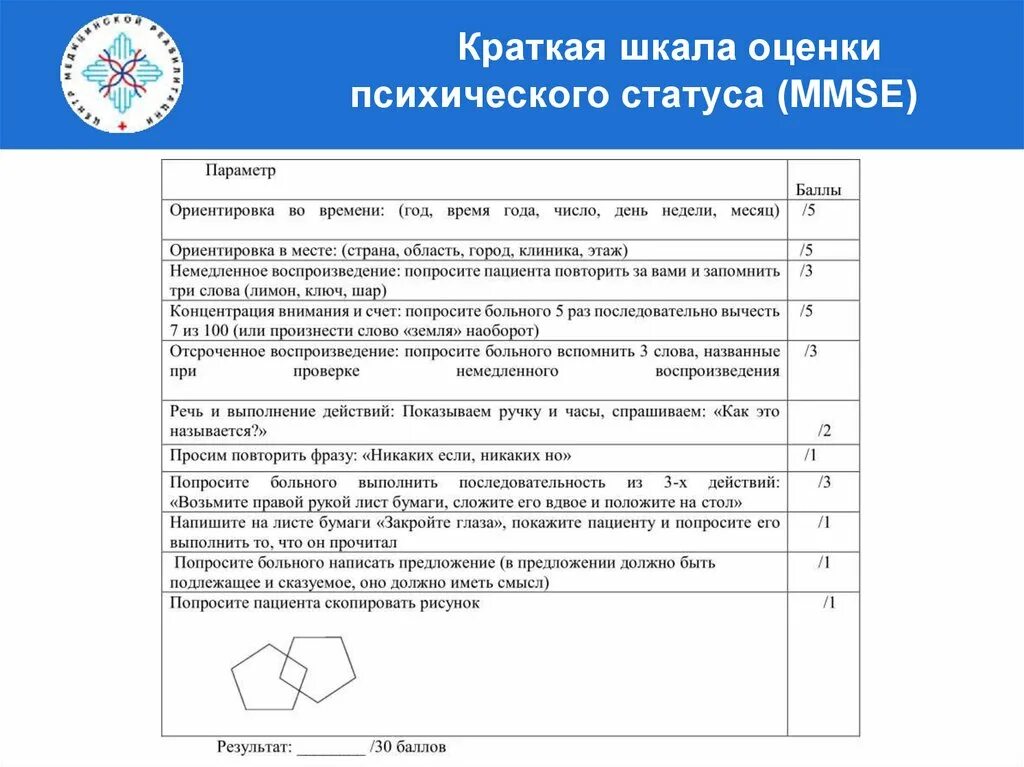 Краткая шкала психического статуса MMSE. Шкала оценки психического состояния MMSE. Шкала когнитивных нарушений MMSE. Шкала деменции MMSE. Шкала психического статуса