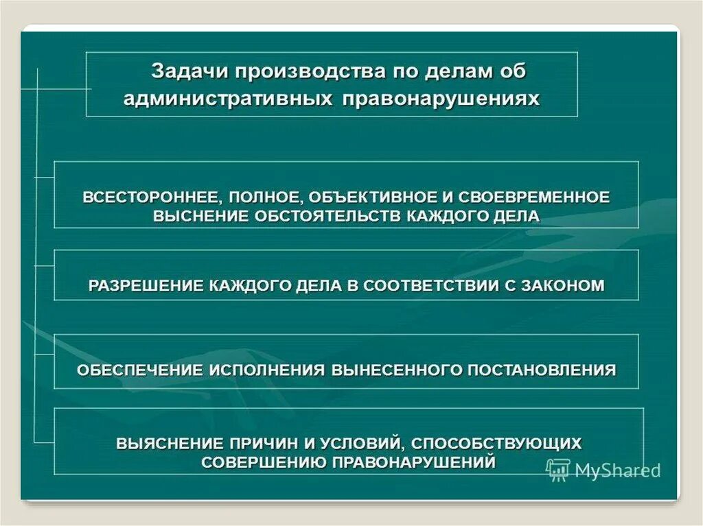 Производство по делам об административных правонарушениях. Принципы производства по делам. Стадии производства по административным правонарушениям. Стадии производства по делу. Административные правонарушения пермский край