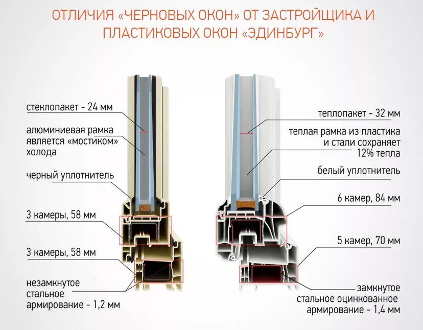 Характеристики пластиковых окон. Однокамерный стеклопакет толщина стеклопакета.