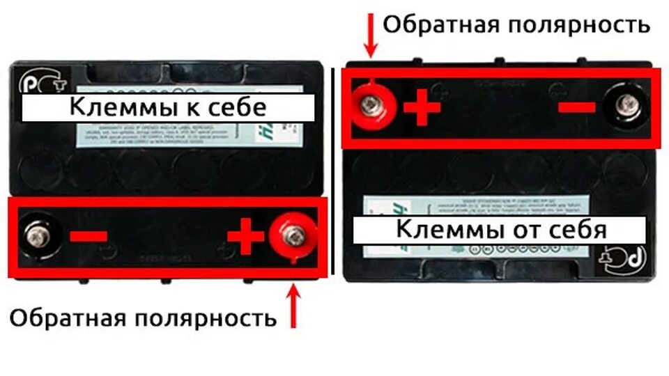 Как определить клеммы на аккумуляторе автомобиля. Аккумулятор прямой полярности плюс-минус. Полярность АКБ плюс слева. АКБ полярность прямая и Обратная.