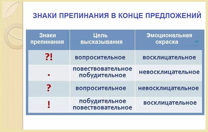 Знаки препинания в конце предложения. Знакиперепинания в косе предложении. Предложения со знаками препинания в конце предложения. Восклицательное вопросительное предложение знаки. Какой знак препинания живет внутри предложений