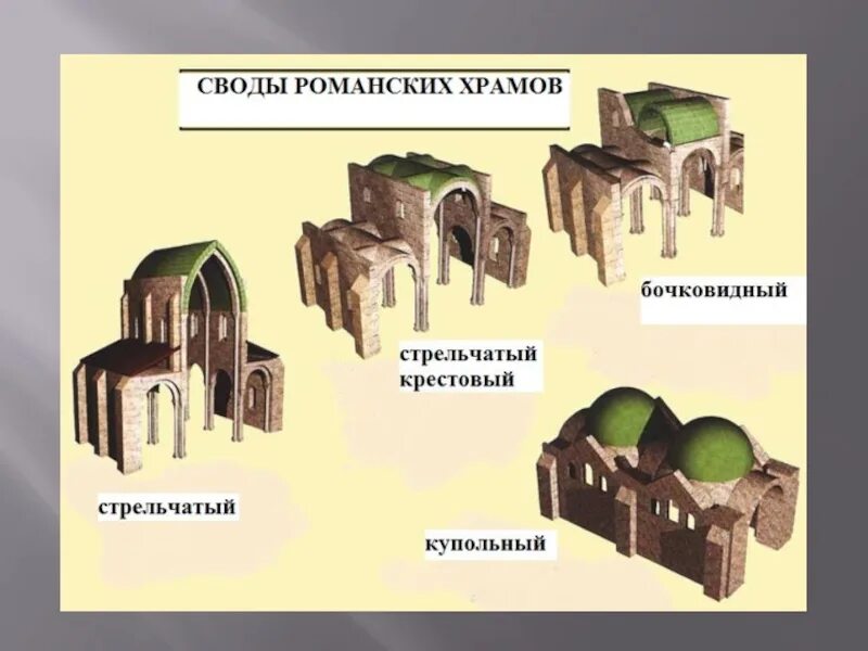 Свод 21. Цилиндрический свод в романском храме. Романский свод схема. Арка цилиндрический свод и крестовый свод. Романский крестовый свод схема.