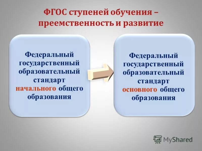 Отчет по преемственности начальной школы и среднего звена. Преемственность начального и основного общего образования. Преемственность образовательных программ. Преемственность дошкольного и начального образования. Преемственность начального и основного общего образования.