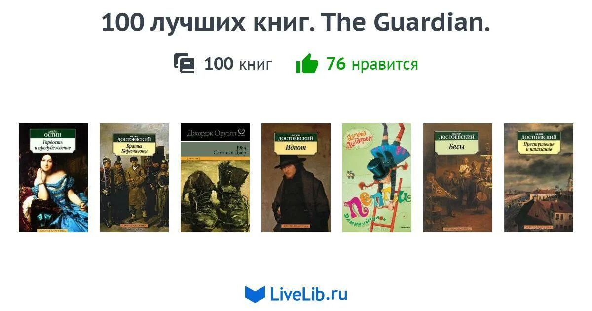 Топ 100 книг всех времен