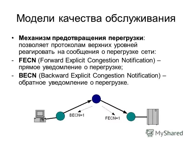 Обратным сообщением. Обратным сообщением. Обратная связь я сообщение. Обратным сообщением. Кодирование по условию фано.