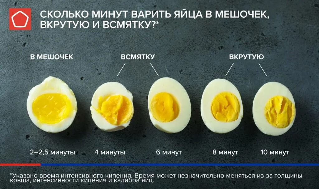 Сколько варятся яйца до готовности