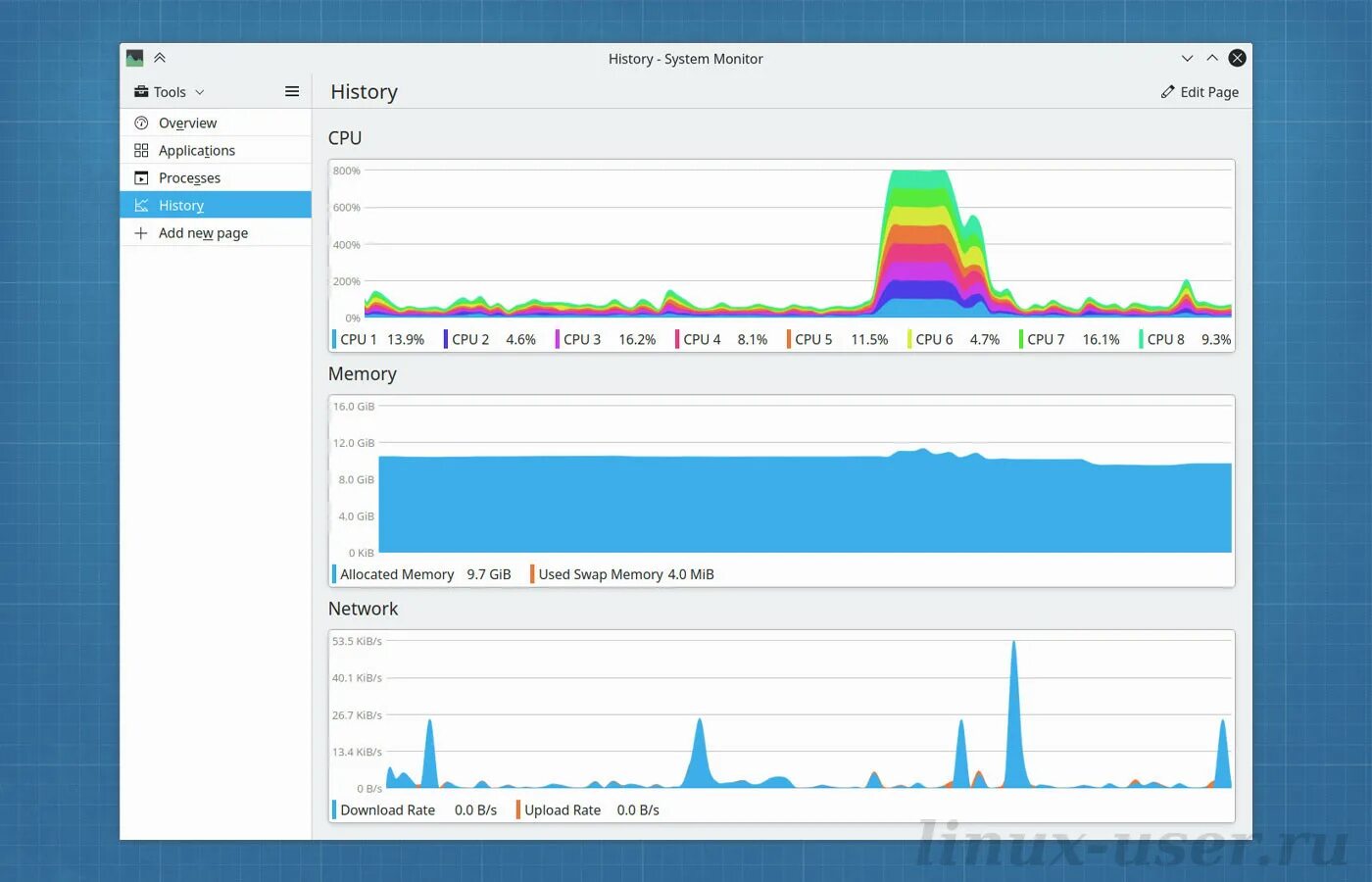 Системный монитор. Kde системный монитор. Мониторинг системы на мониторе. Plasma System Monitor