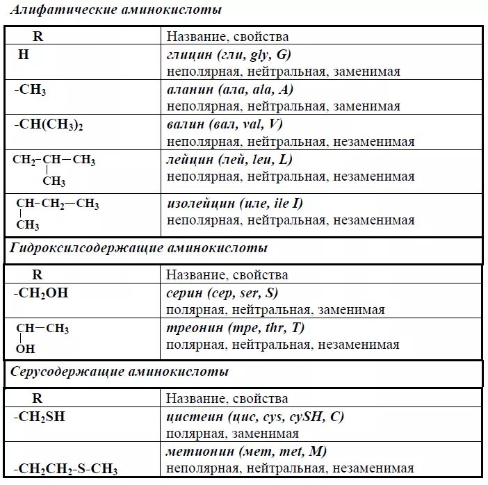 10 формул аминокислот. Аминокислоты список с формулами. Формулы незаменимых аминокислот таблица. 20 Незаменимых аминокислот формулы таблица. Формулы аминокислот таблица.