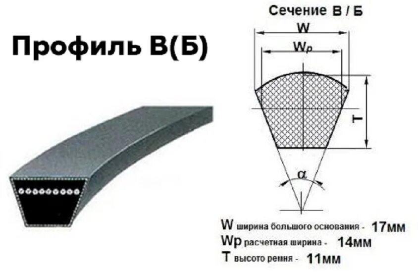 Вб профиль